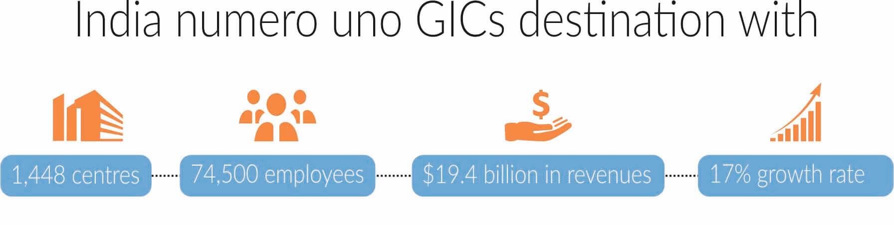 GIC-Banner